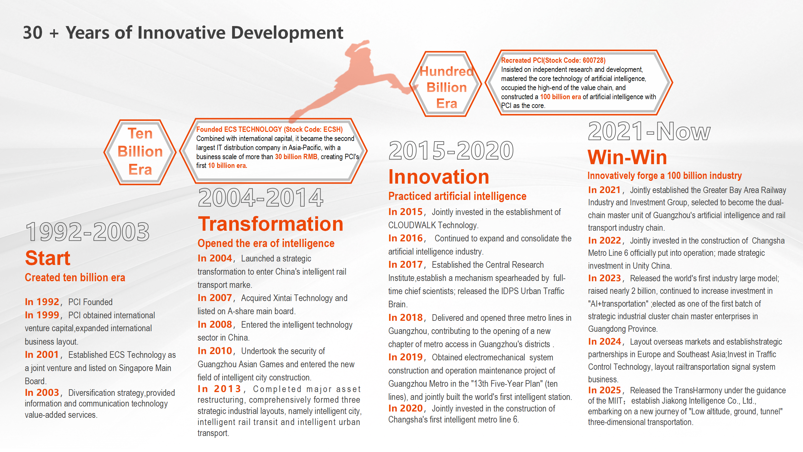 1764060166211156.png jiuyou.com科技集团公司简介(英文)2025.10.28_05.png