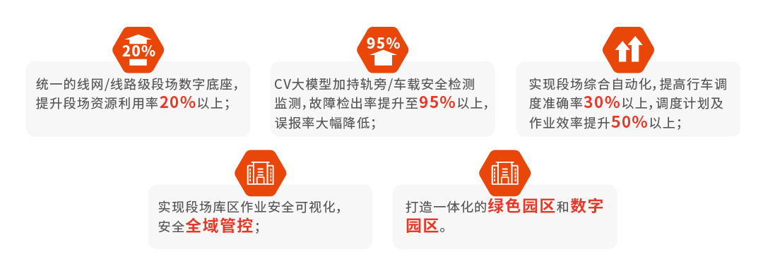 1724051276465991.png 智慧段场-02.png